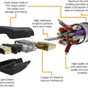 Высокоскоростной кабель HDMI 4K – 6 Ступни (2)