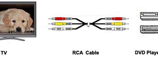 RCA MMx3 AudioVideo Cable Gold Plated – Audio Video RCA Cable (3-RCA – 12 Feet) (3)