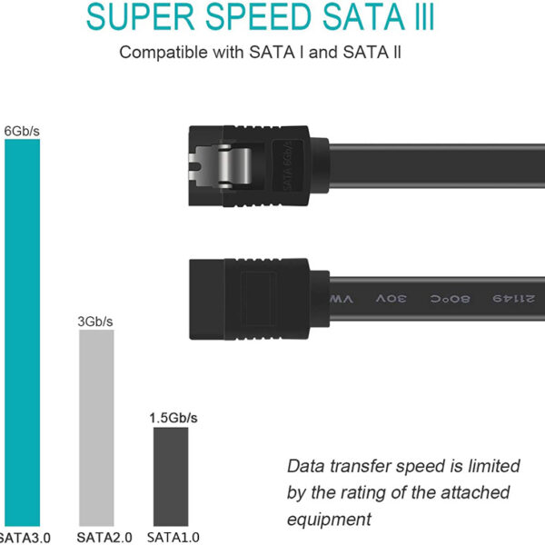 SATA ケーブル III, 3 Pack SATA Cable III 6Gbps Straight HDD SDD Data Cable (3)